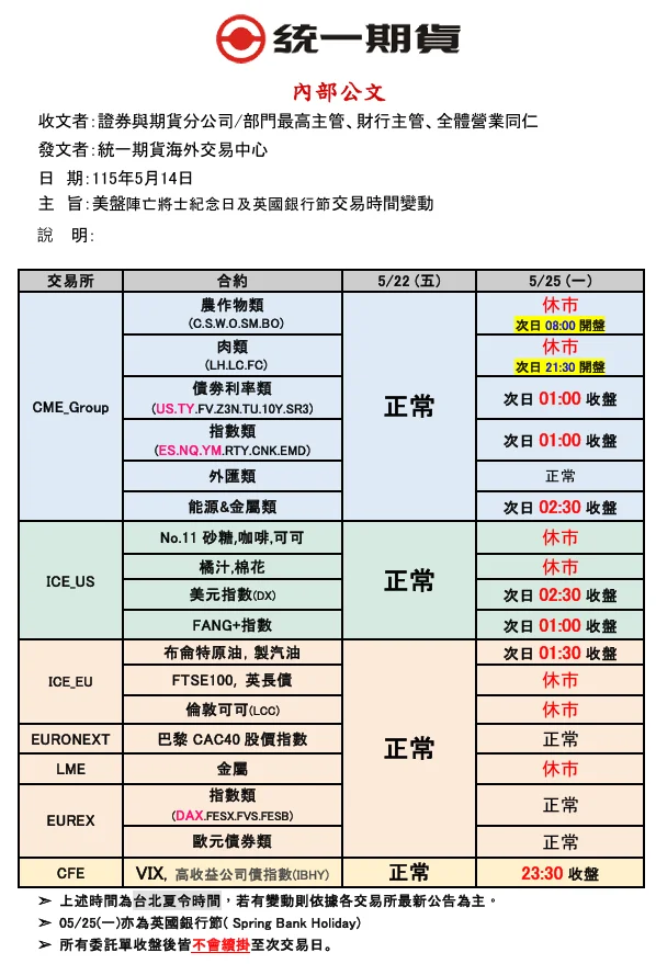 上傳圖片
