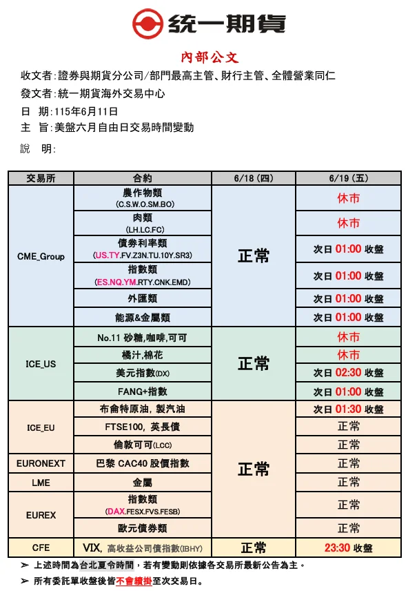 上傳圖片