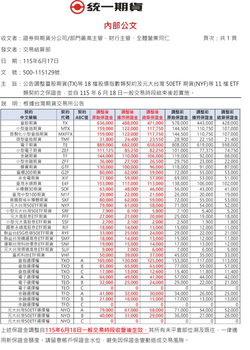 上傳圖片