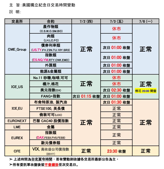 上傳圖片